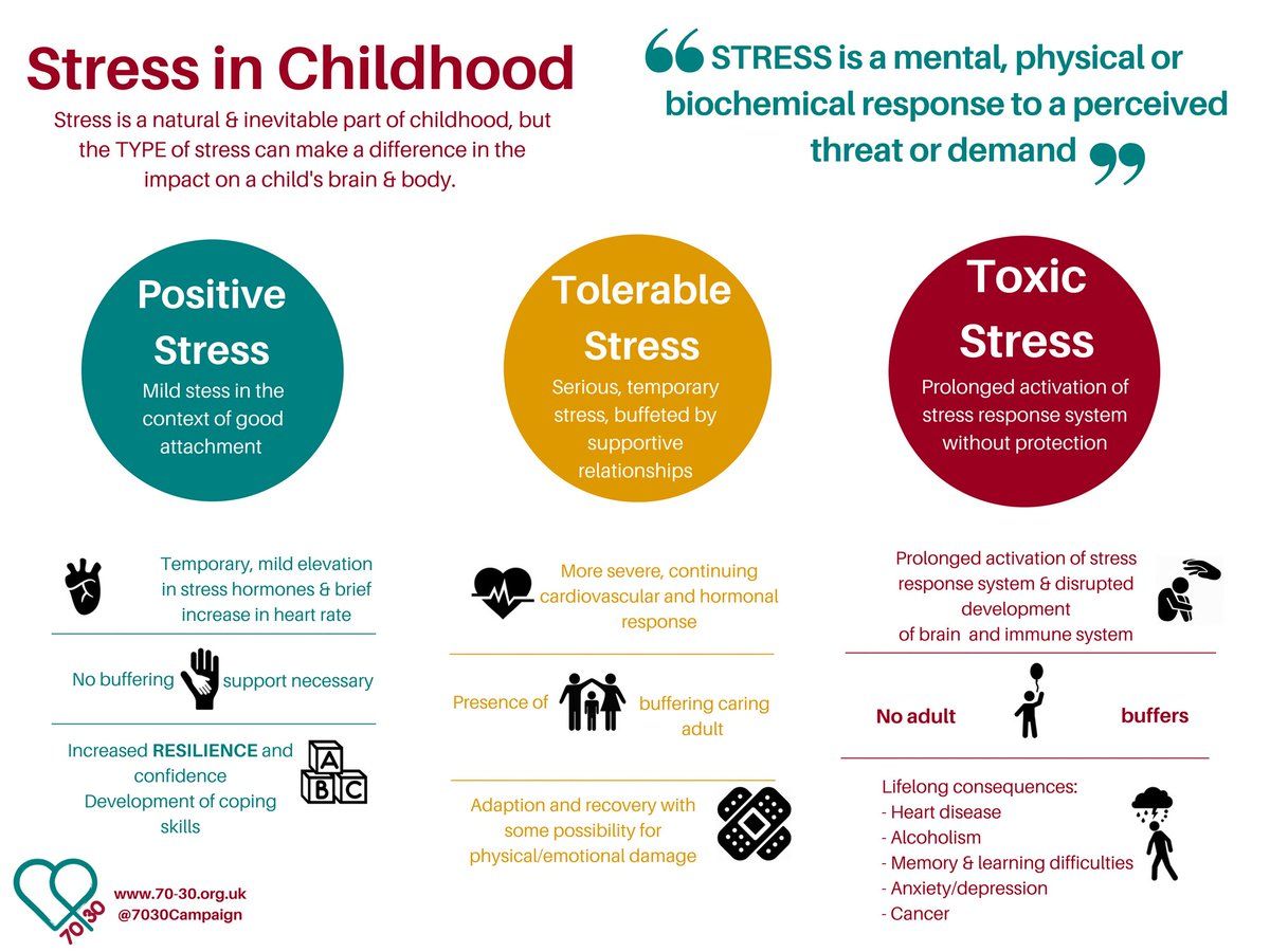 Masterclass: Adverse Childhood Experiences explained by Dr. Andrea Pennington